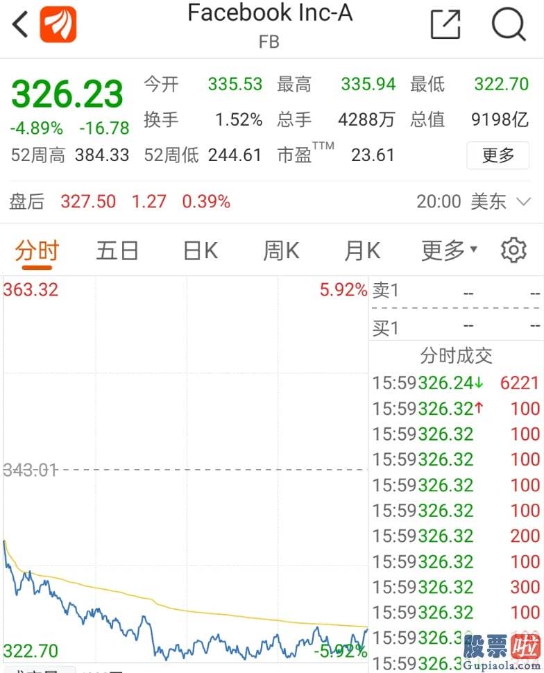 美股证券投资分析-亚洲股市新房开盘