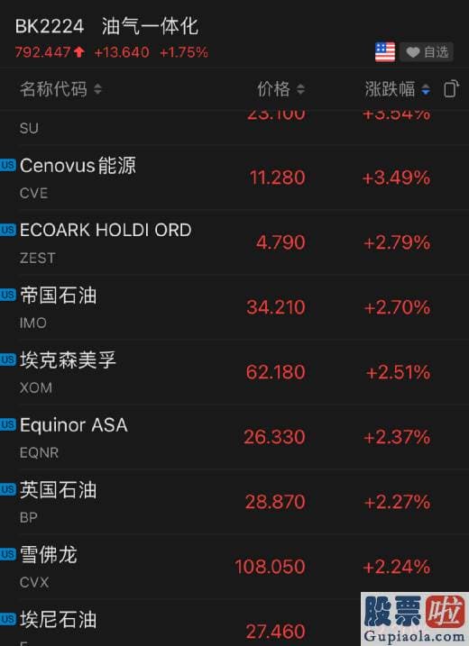 中国公民投资美股：埃克森美孚涨2.51%