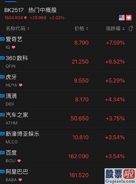 中国公民投资美股：埃克森美孚涨2.51%
