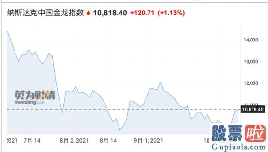 中国公民投资美股：埃克森美孚涨2.51%