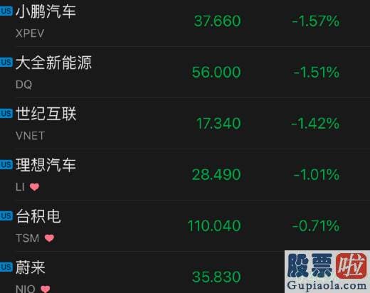 中国公民投资美股：埃克森美孚涨2.51%