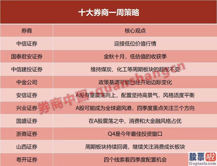 明天股市预测分析最新消息：center意见关心基础面预测有望回暖且估值合理的部分消费