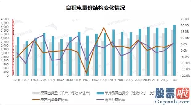 国内投资美股的多吗-由于台积电按月公布收入数据