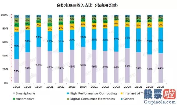 国内投资美股的多吗-由于台积电按月公布收入数据