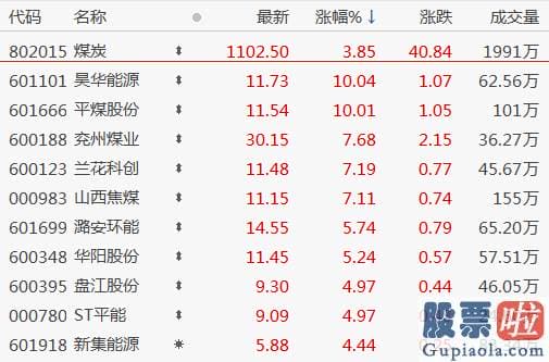 股市预测分析师的收入：汽车版块最近调整较多