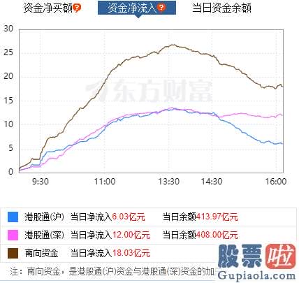 国内投资者怎么购买美股_center通胀是美国销售市场头号威胁