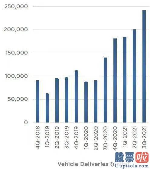 qdii 投资于美股_让马斯克当了一回甩手掌柜