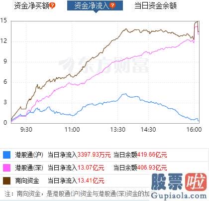 美股还有投资的意义吗-center区块链概念股基本全部下跌