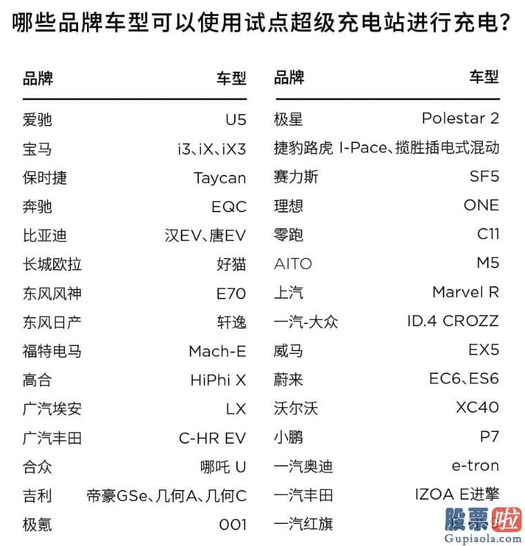 投资美股收益率-面向37款非特斯拉车型