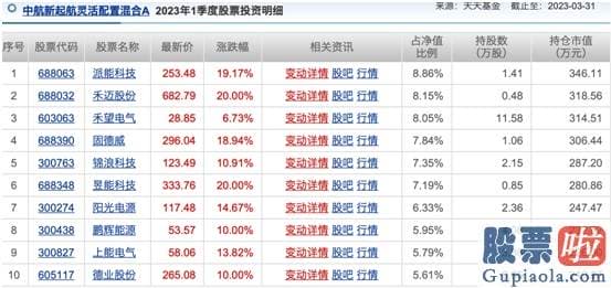 明天股市行情预测分析行情_要么涨停要么跌停