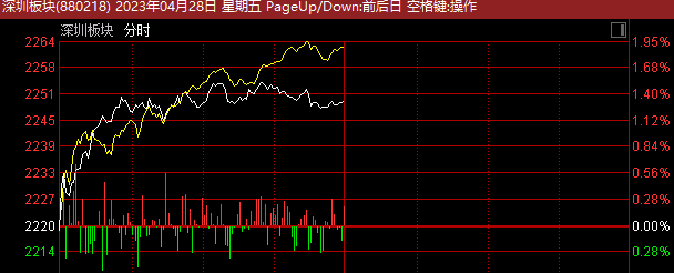 美股比较适合技术投资-深圳披露一季报