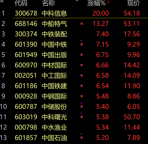 明天股市预测分析大跌 1060只股票下挫