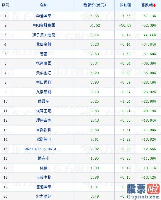 合星投资美股-美股三大指数小幅下挫