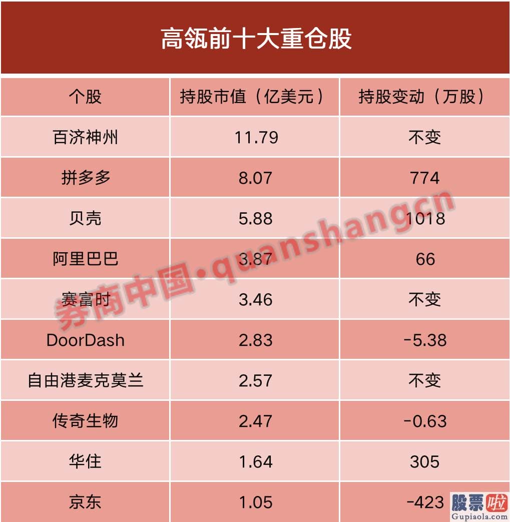 美股行情走势图_建仓Cap