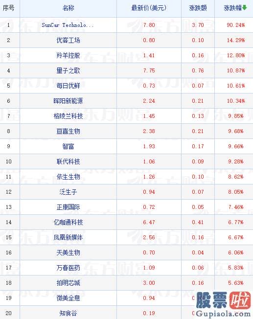 富途投资美股_5月17日