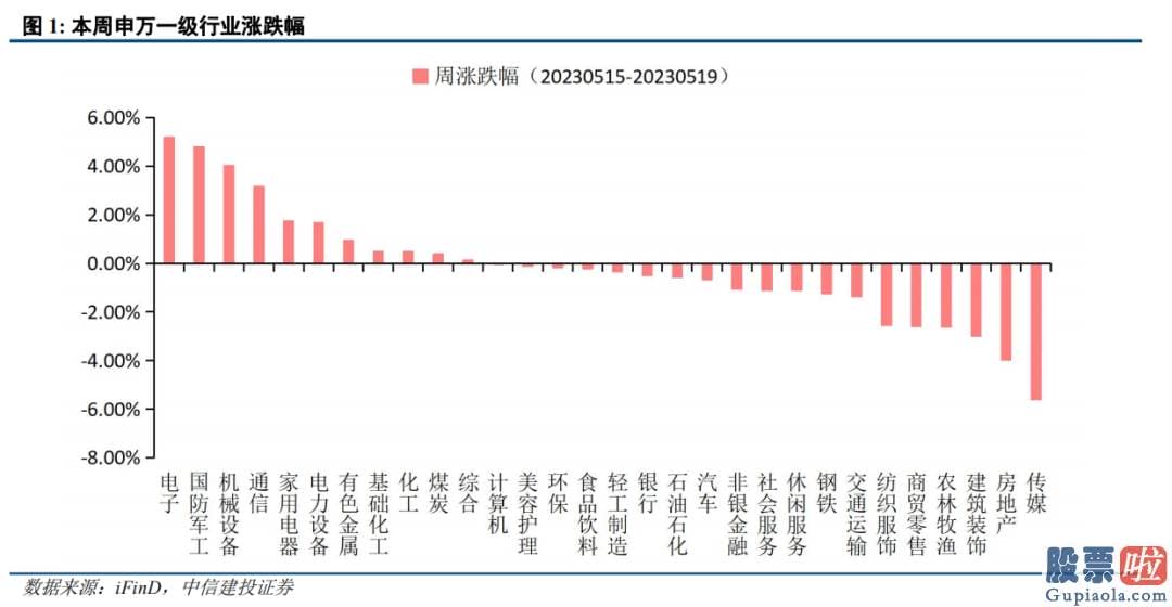 中国股市分析预测师-销售市场总体仍处波动整固期