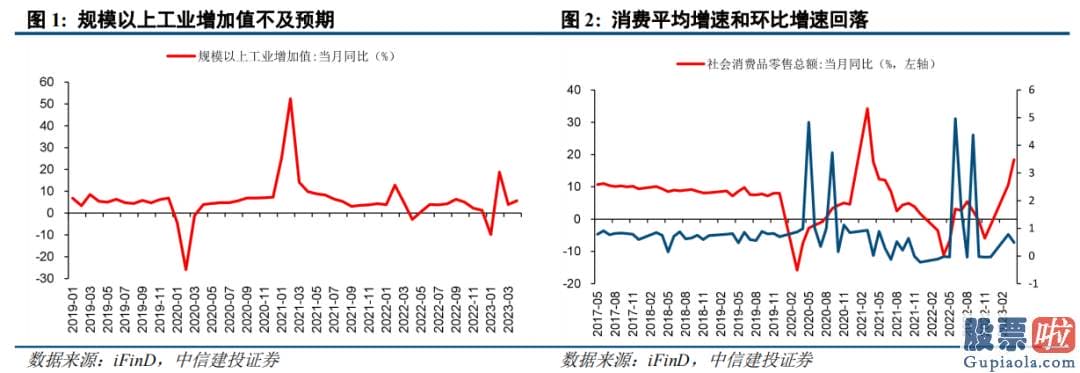 中国股市分析预测师-销售市场总体仍处波动整固期