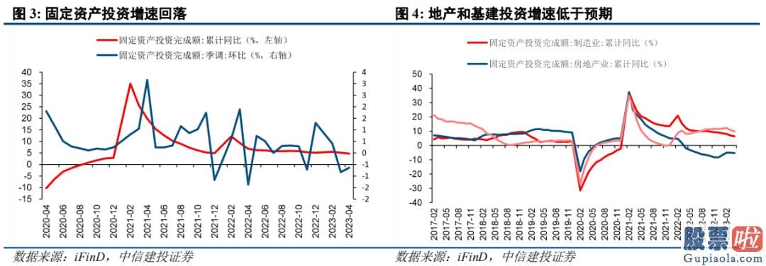 中国股市分析预测师-销售市场总体仍处波动整固期