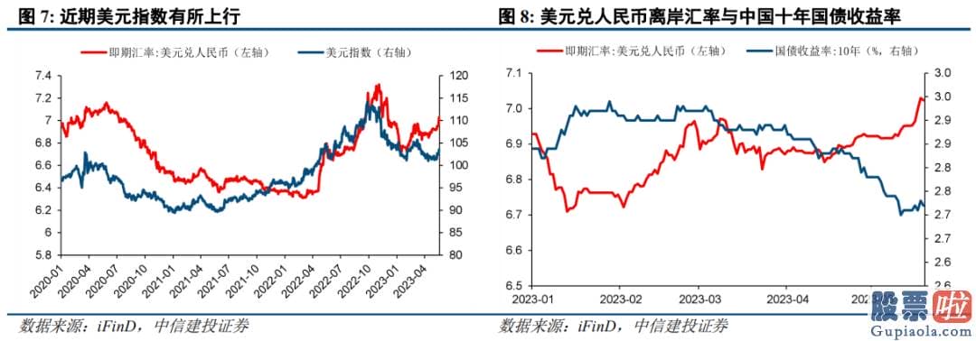 中国股市分析预测师-销售市场总体仍处波动整固期