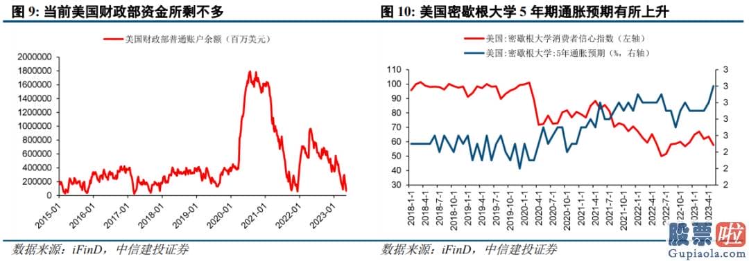 中国股市分析预测师-销售市场总体仍处波动整固期