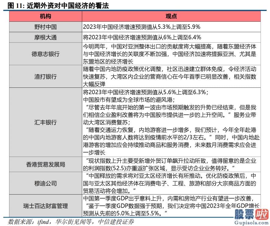 中国股市分析预测师-销售市场总体仍处波动整固期