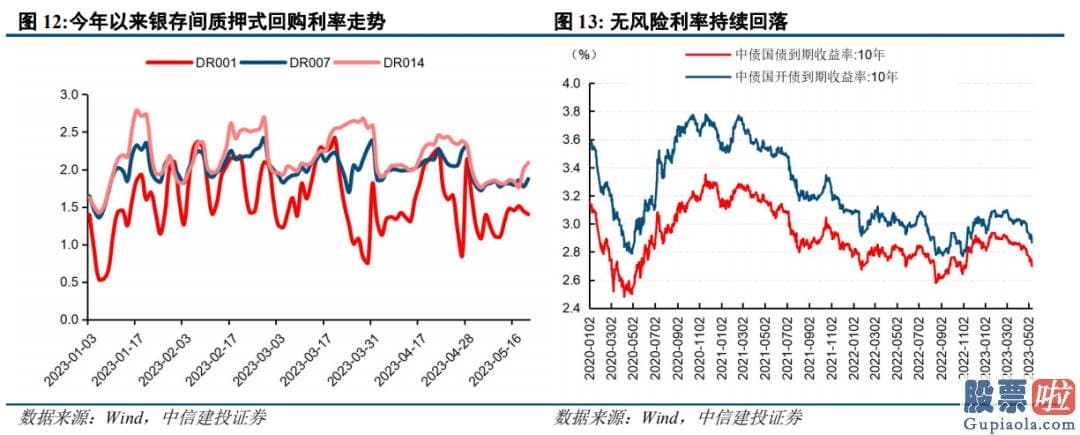 中国股市分析预测师-销售市场总体仍处波动整固期