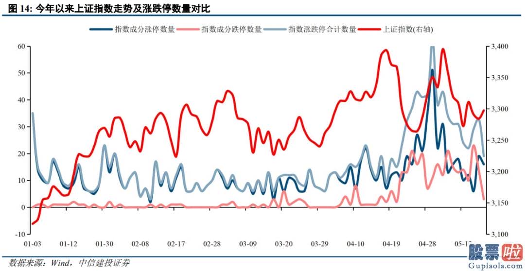 中国股市分析预测师-销售市场总体仍处波动整固期