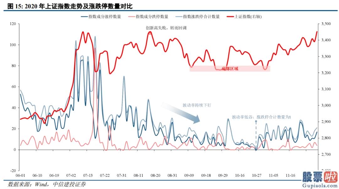 中国股市分析预测师-销售市场总体仍处波动整固期