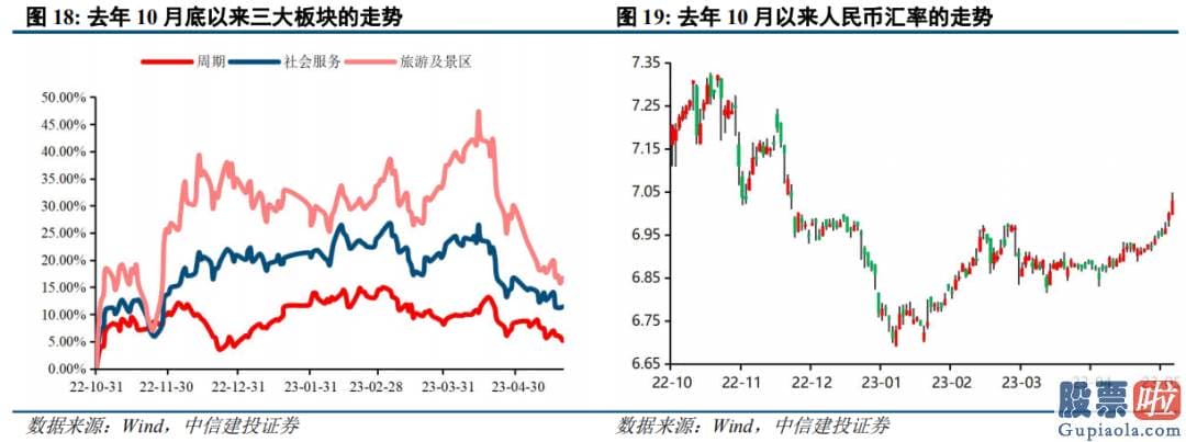 中国股市分析预测师-销售市场总体仍处波动整固期