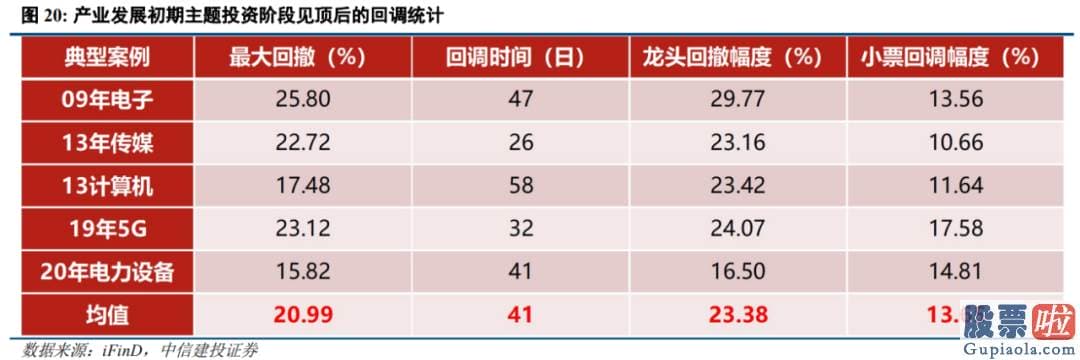 中国股市分析预测师-销售市场总体仍处波动整固期