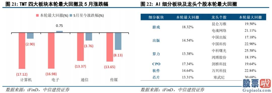 中国股市分析预测师-销售市场总体仍处波动整固期
