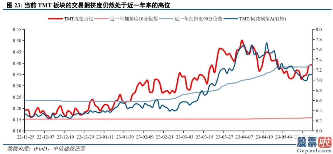 中国股市分析预测师-销售市场总体仍处波动整固期