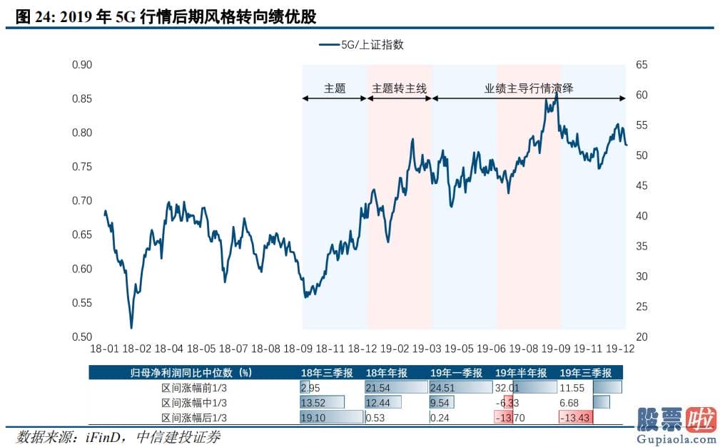 中国股市分析预测师-销售市场总体仍处波动整固期