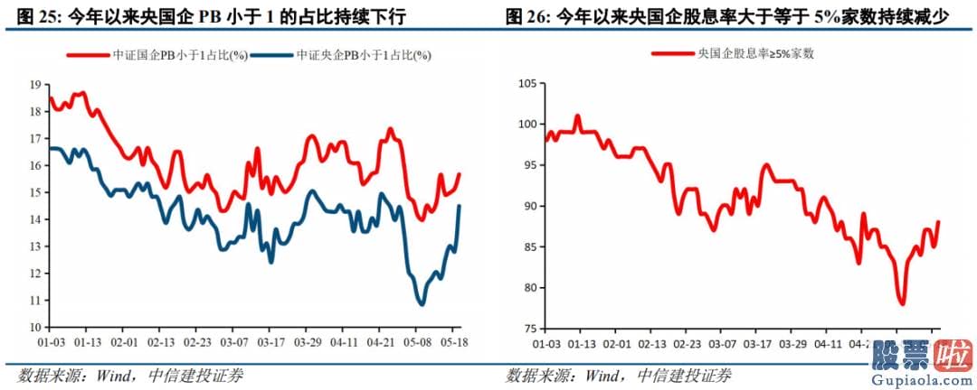 中国股市分析预测师-销售市场总体仍处波动整固期