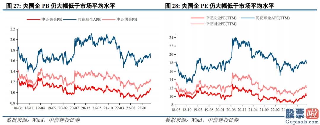 中国股市分析预测师-销售市场总体仍处波动整固期