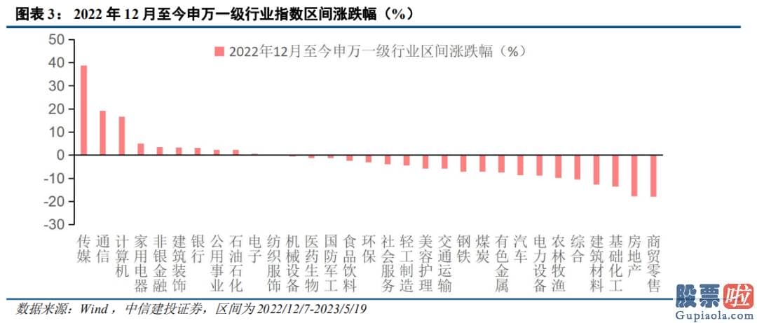 中国股市分析预测师-销售市场总体仍处波动整固期