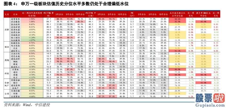 中国股市分析预测师-销售市场总体仍处波动整固期