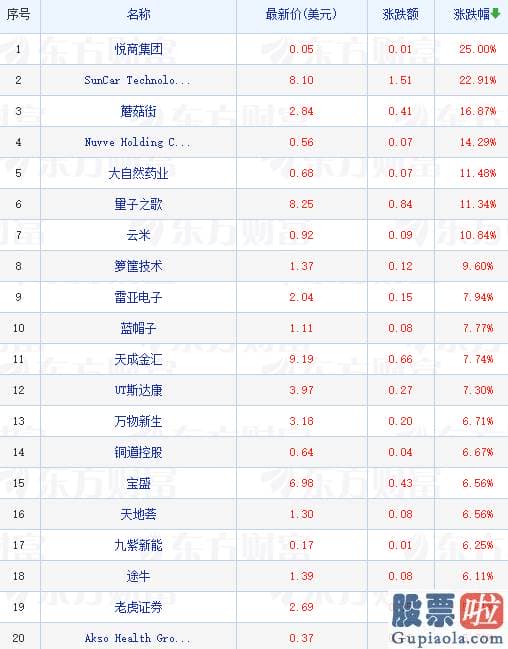 美股未分配净投资收益：此次人员调整时间为5月