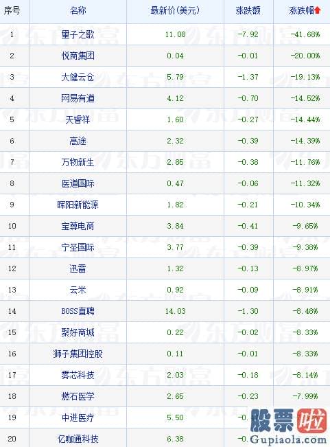 美股投资 美股培训 环比都取得远高于行业的高速增长对今年四季度的期望是
