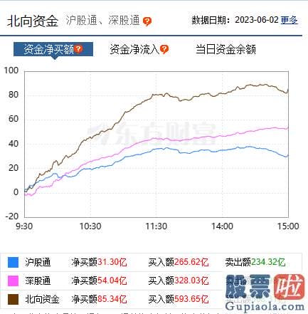 股市行情分析预测数学难度_长期逻辑在短期业绩延续验证