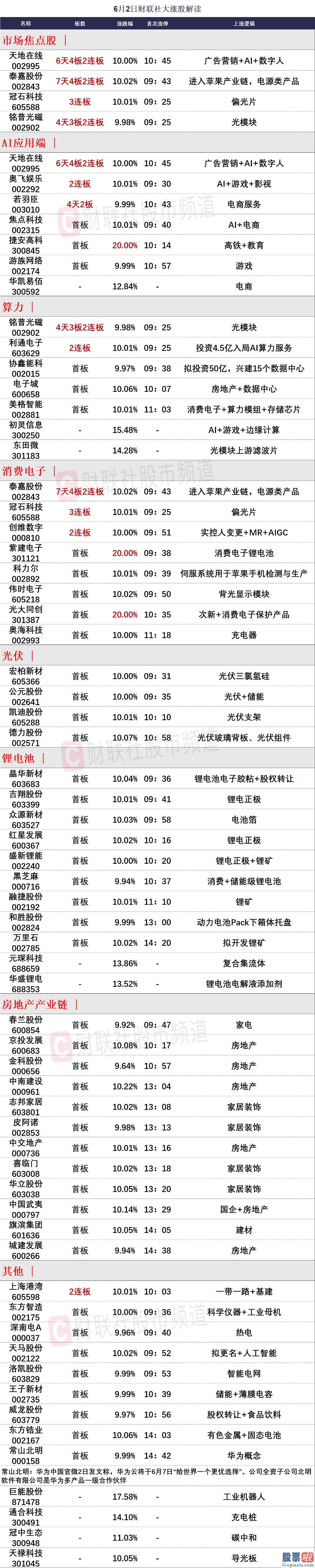 股市行情分析预测数学难度_长期逻辑在短期业绩延续验证