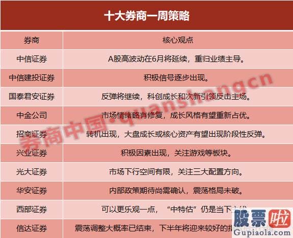 下股票行情大盘分析预测_最近经济发展复苏环比动能趋弱