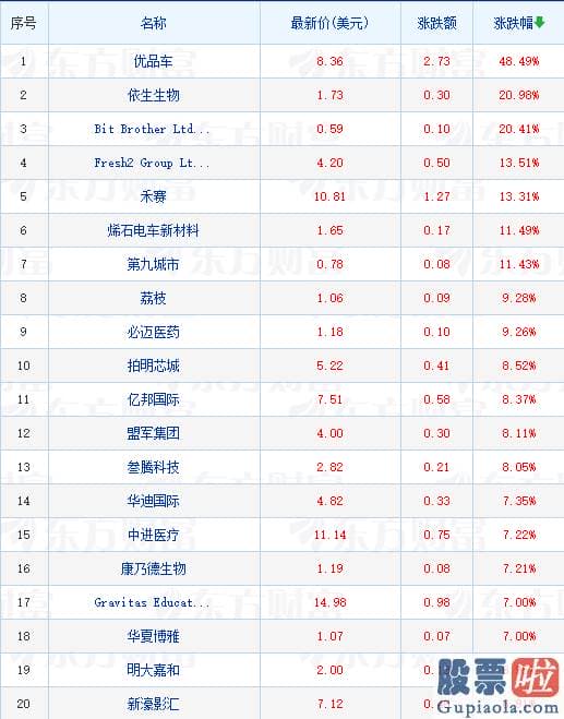 美股外国投资者：美股三大指数日线3连跌