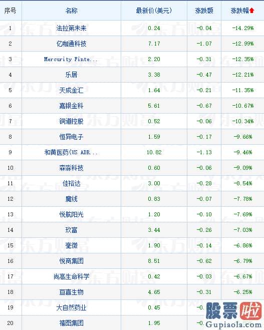 美股外国投资者：美股三大指数日线3连跌