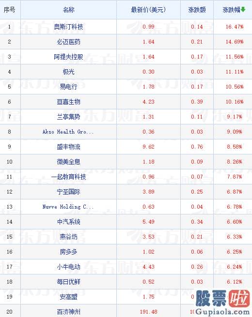 怎么查看投资美股的基金_小鹏汽车涨超5%