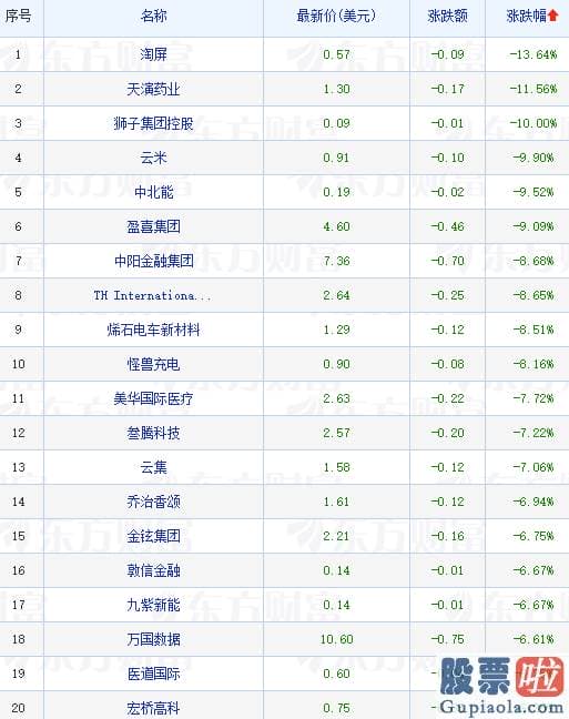 怎么查看投资美股的基金_小鹏汽车涨超5%