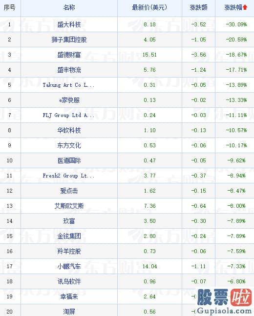 投资美股哪个证券好 拼多多涨超7%