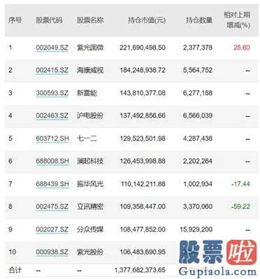 股市预测分析师杨敏_先说一个新闻