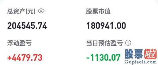 王吉柱股票行情分析预测图-丢了昨天盈利的四分之
