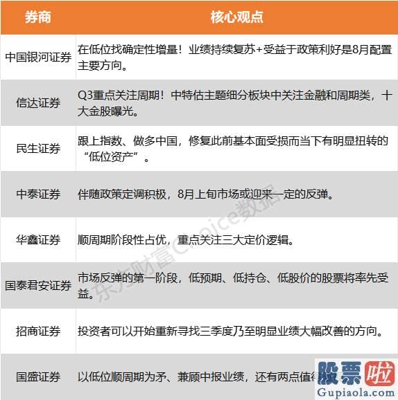 明日股市行情分析预测走势-寻觅当前销售市场风口